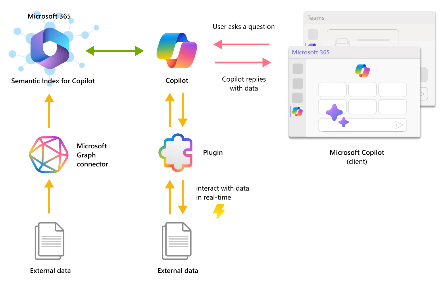 Copilot Blog Mastering Microsoft Copilot For Microsoft 365